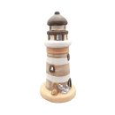 Leuchtturm Teelicht, Teelichthalter als historischer Leuchtturm aus Keramik